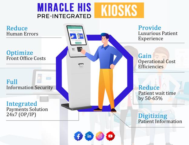 Miracle HIS Integration with KIOSKS