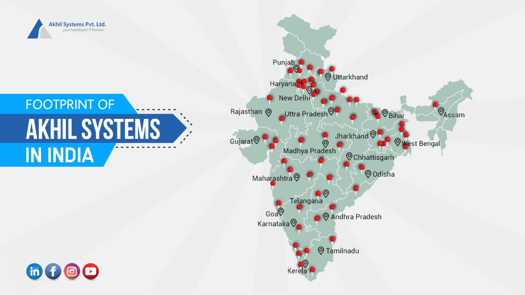 Footprint of Akhil Systems in India